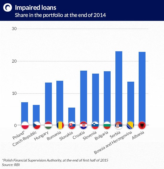 Impaired-loans