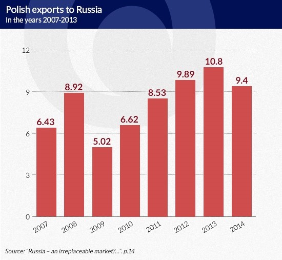 Polish-exports KOSKO