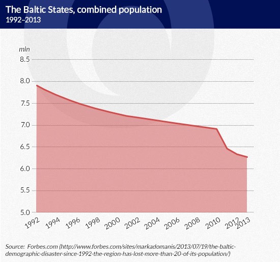 The-Baltic-States