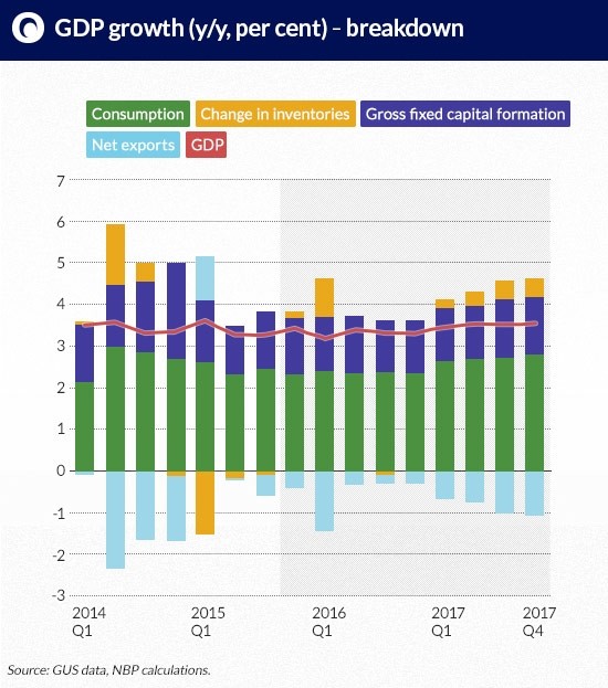 GDP-growth 