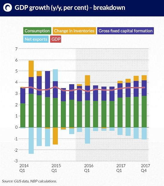 GDP-growth