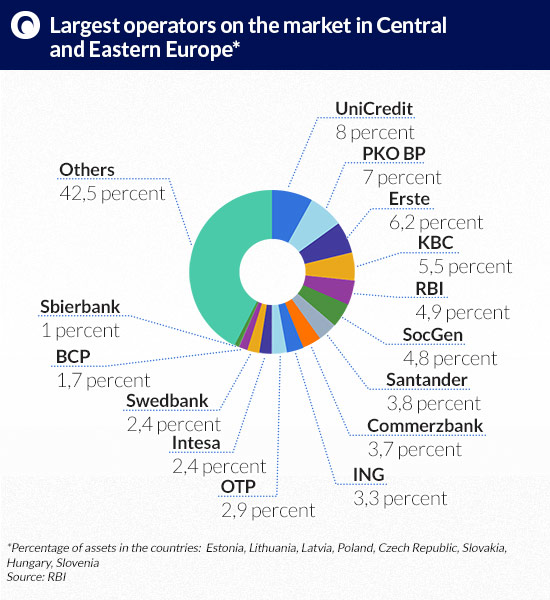 Largest-operators-on-the-market