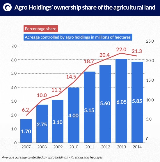Agro-Holdings-ownership KOZAK ukraina ziemia