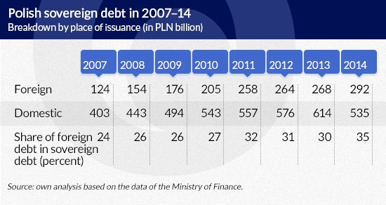 (infographics by Dariusz Gąszczyk)