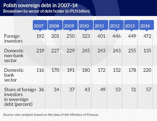 (infographics by Dariusz Gąszczyk)