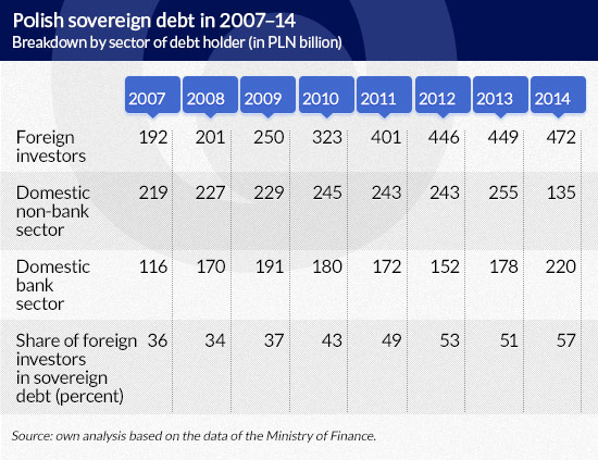 (infographics by Dariusz GÄ
szczyk)