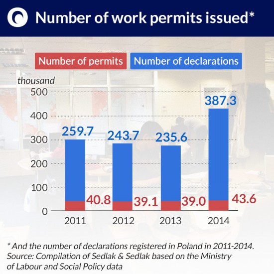 PRZYZWOITOSC Number-of-work CC by Jesús Corrius