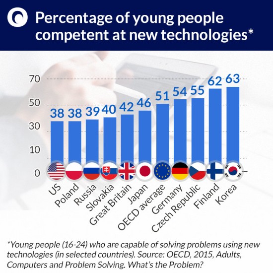 Percentage-of-young-people-