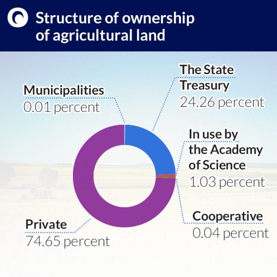 Structure-of-KOZAK Ukraina ziemia