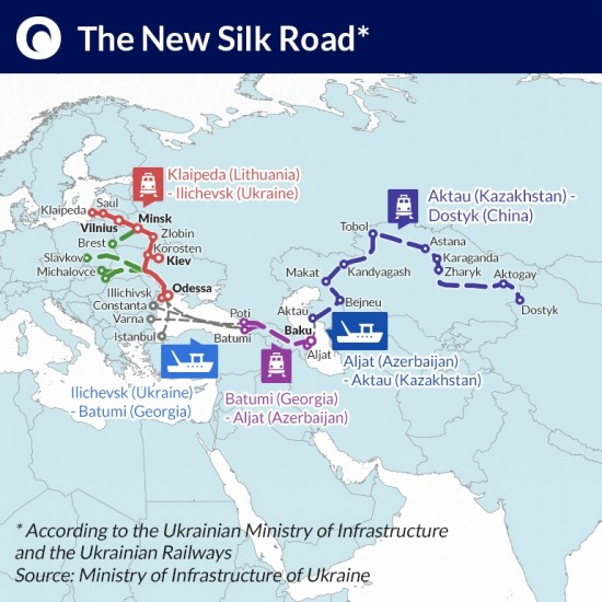 Kozak silk road