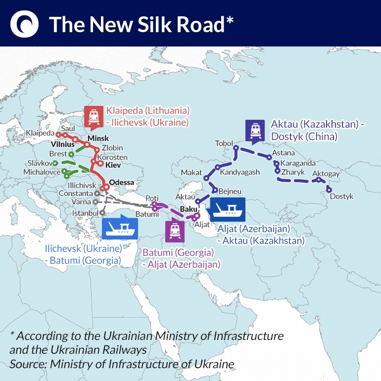 Kozak silk road