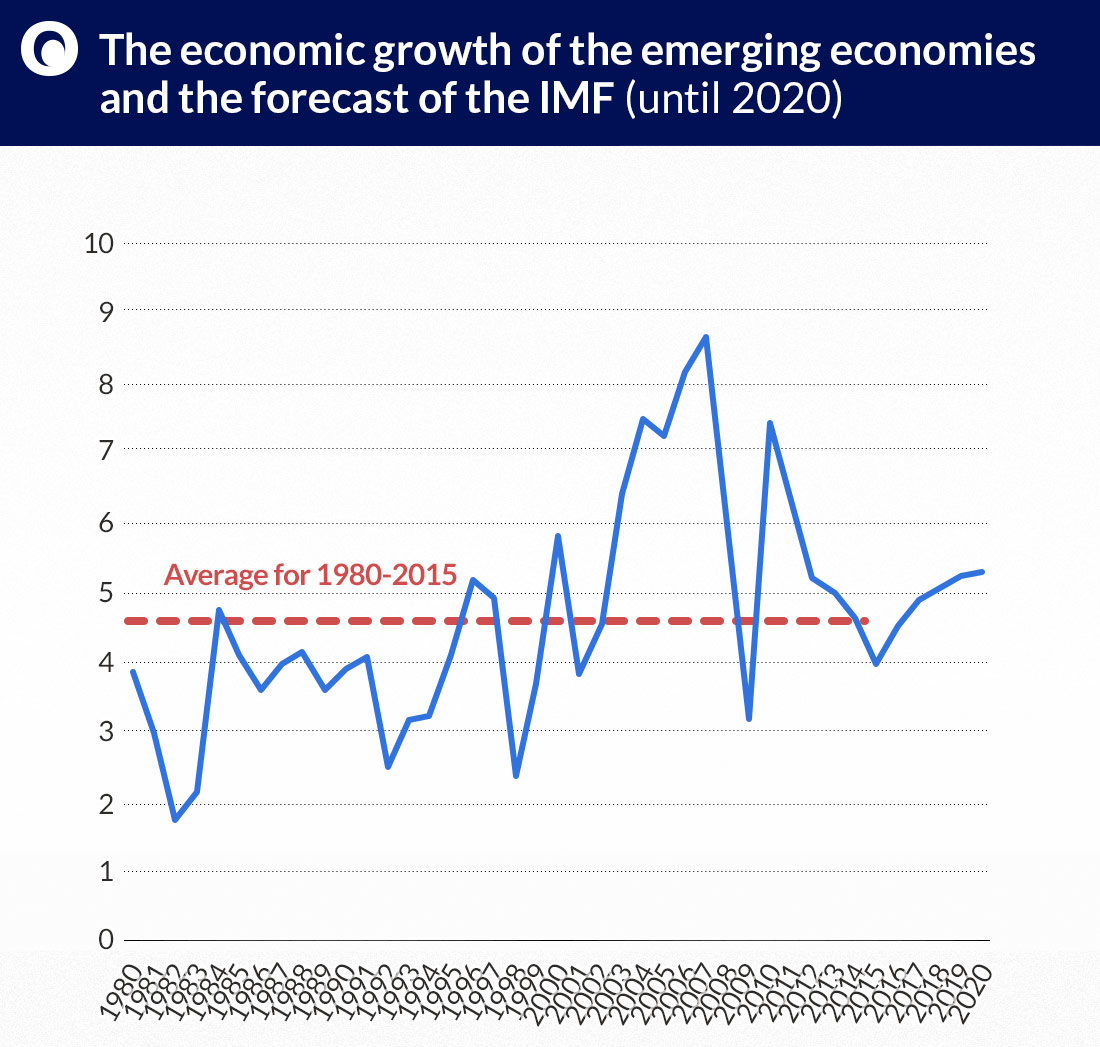 The-economic-growth-of-the-emerging