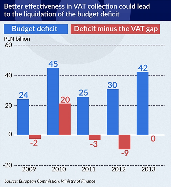 Better effectiveness in VAT-550