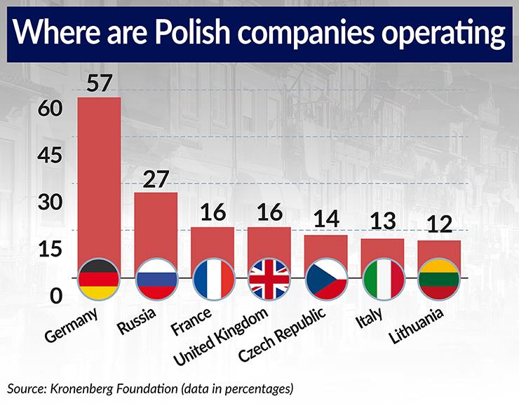Where are Polish companies operating 740