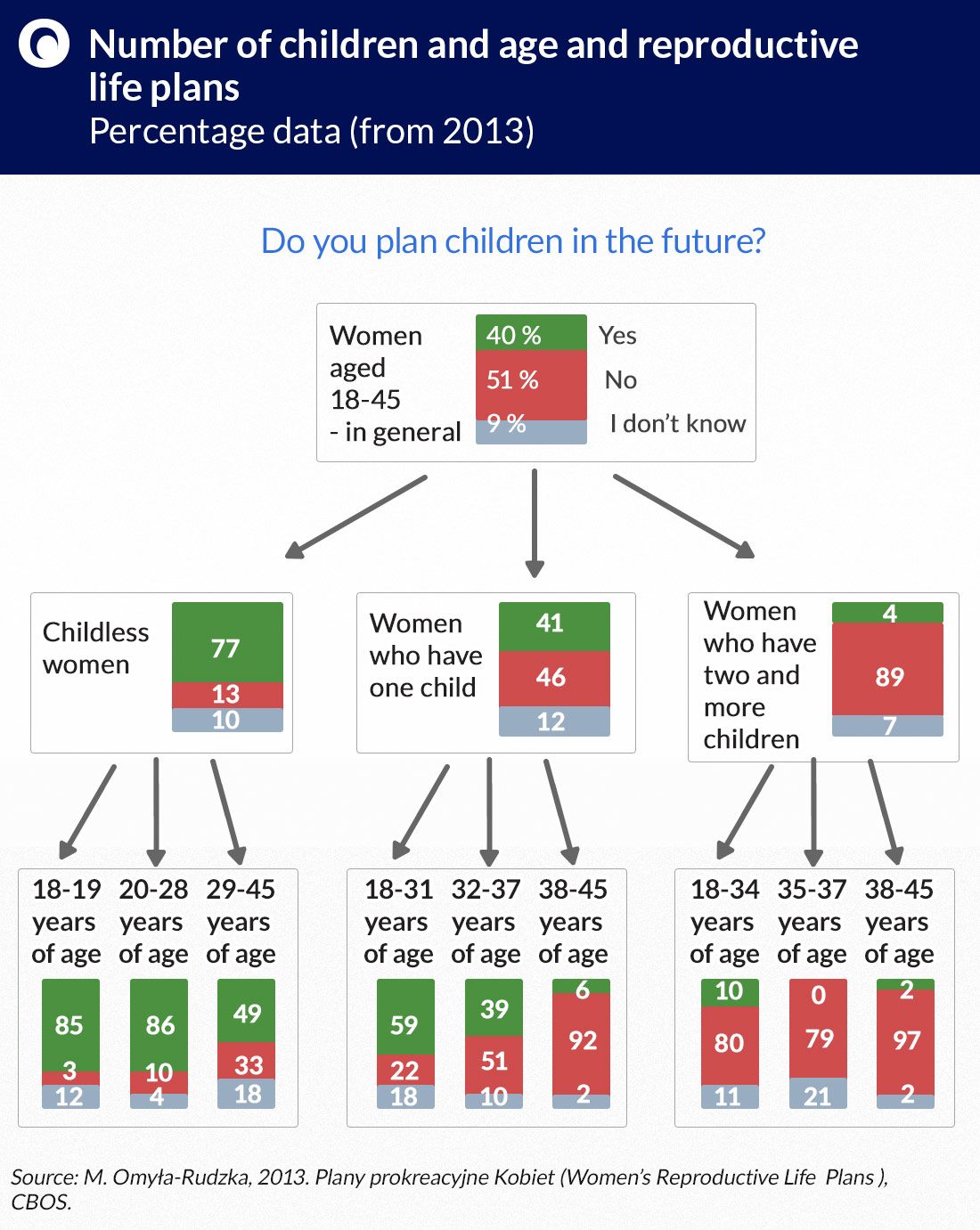 Number-of-children