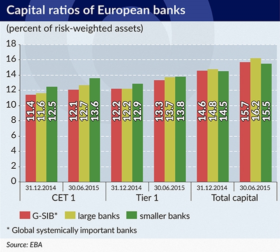 RAMOTOWSKI Capital ratios of European banks 550-2