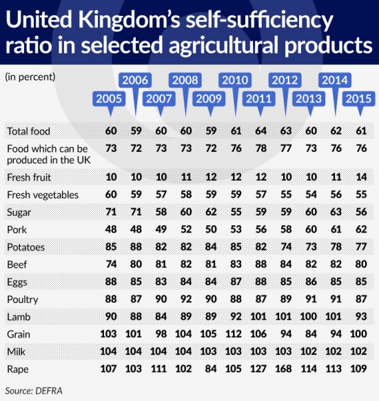 tabela-1-united-kingdoms-self-sufficiency-ratio-in-selected-agricultural-products-740