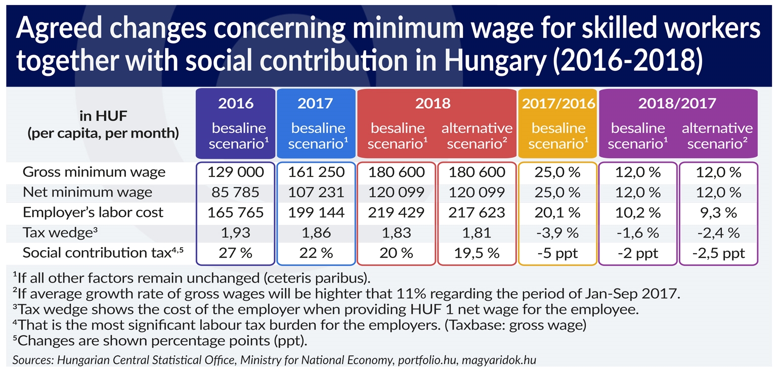 braun-minimum-wage-changes-skilled-workers