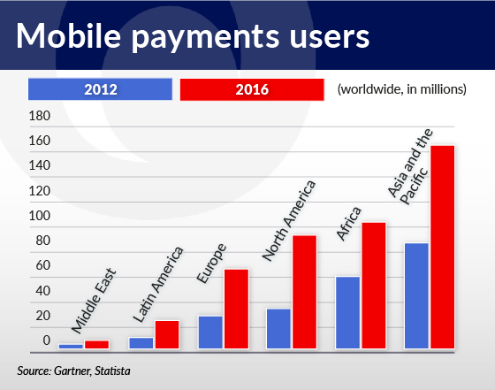 ciesielski-mobile-payment-users