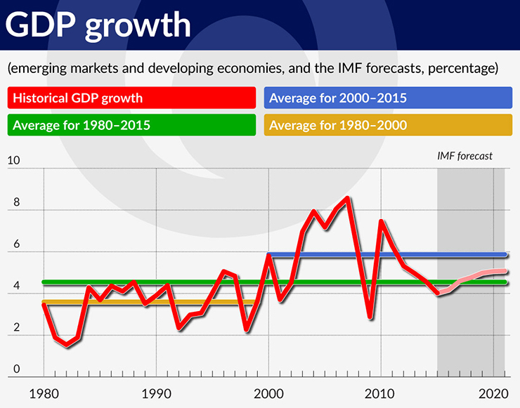 wykres-3-gdp-growth-740