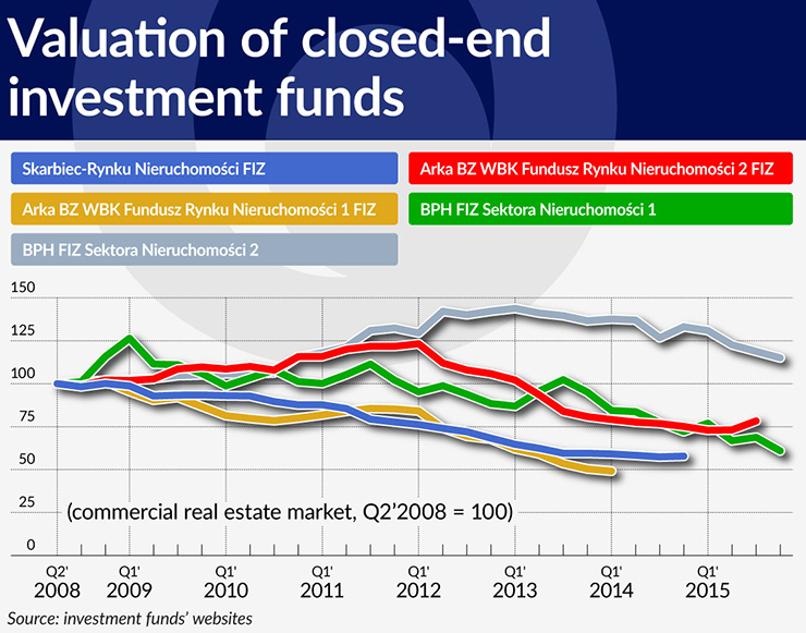 wykres-4-valuation-of-closed-end-investment-funds-740
