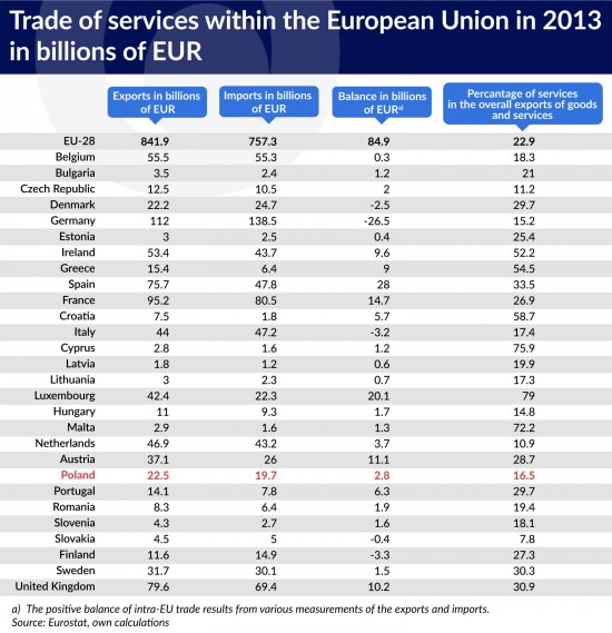 wspolny-rynek-trudny-dla-uslug-trade-of-services-eu