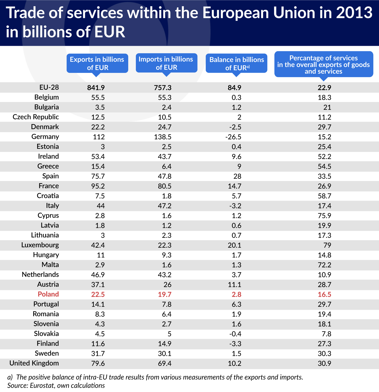 wspolny-rynek-trudny-dla-uslug-trade-of-services-eu