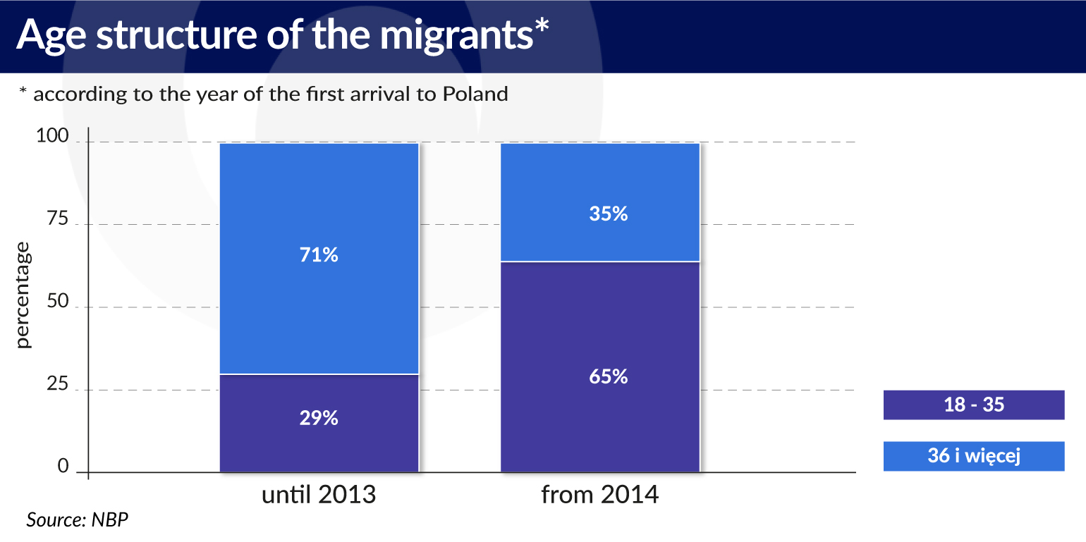 Russian special military operation in Ukraine #37 - Page 4 Age-structure-of-migrants