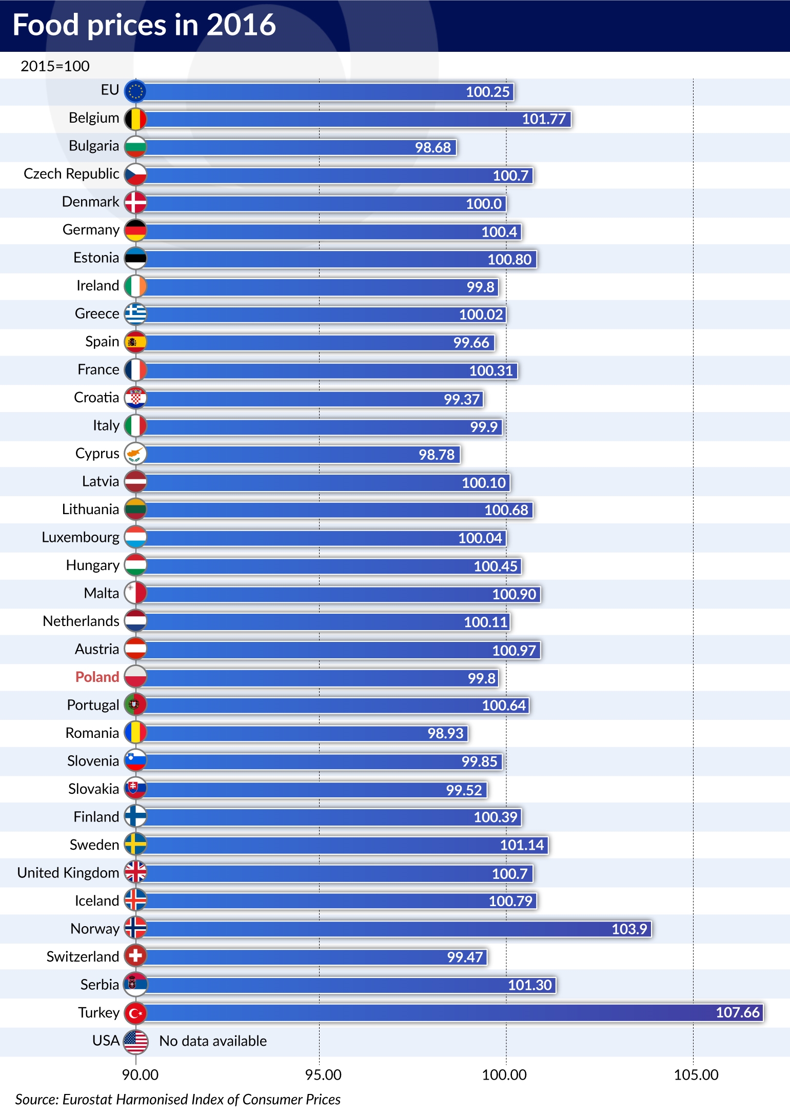 Compare prices for Redchef across all European  stores