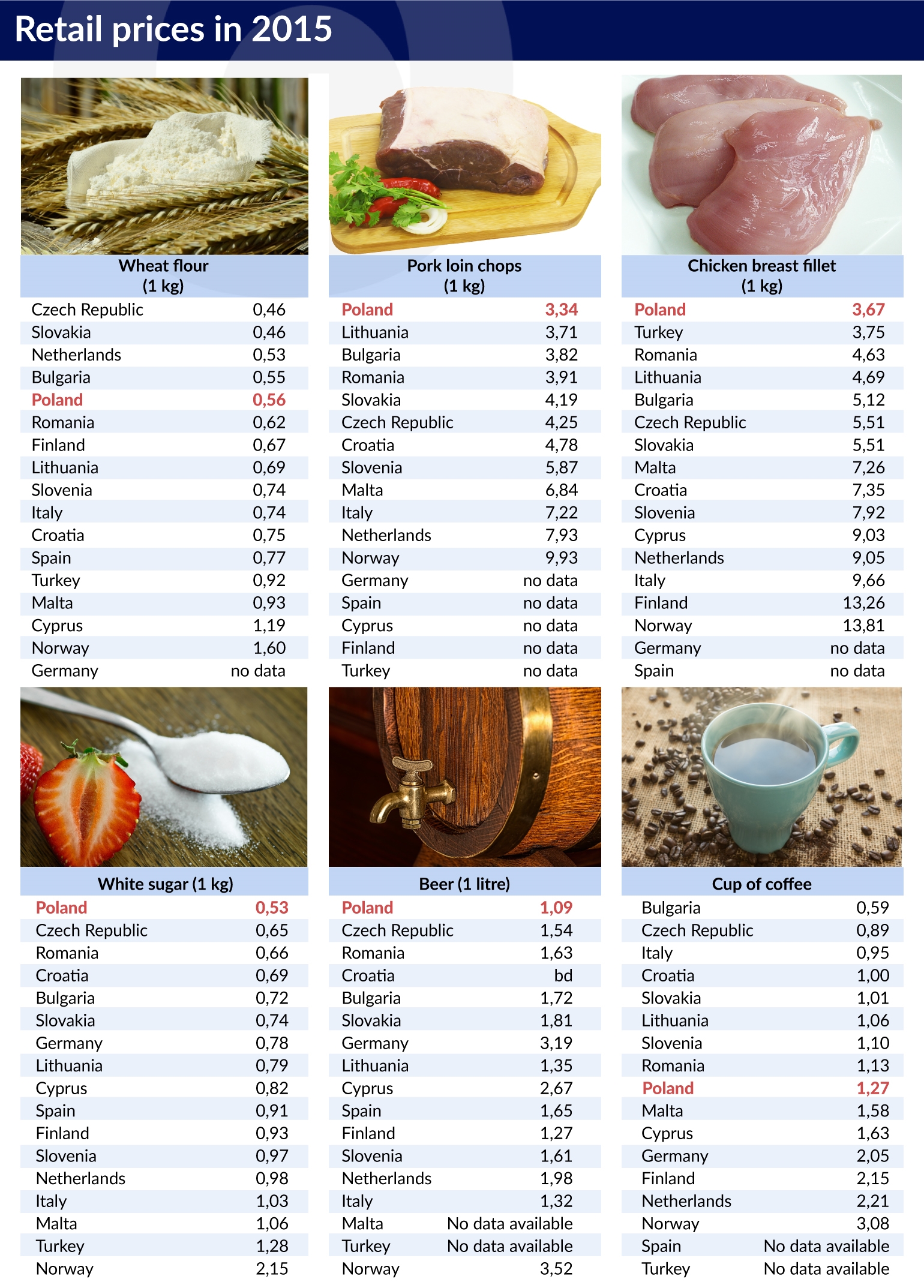 Compare prices for WoldoClean across all European  stores