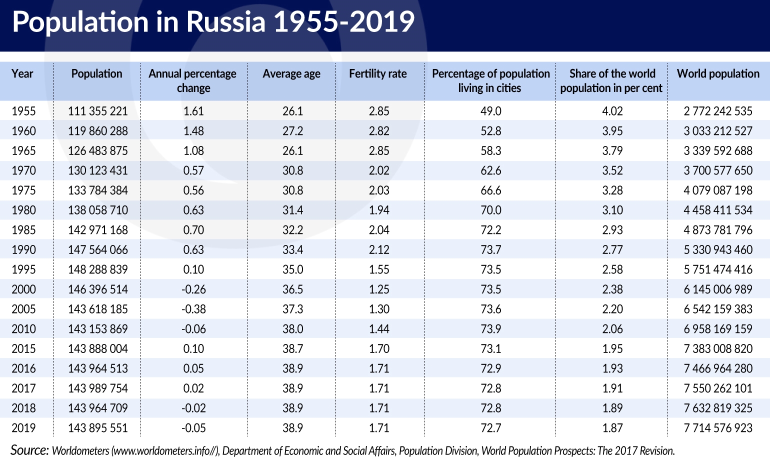 Demographic crisis in Russia. Demographics of Russia. Population in Russia. Демографик маълумот. What is the population of russia